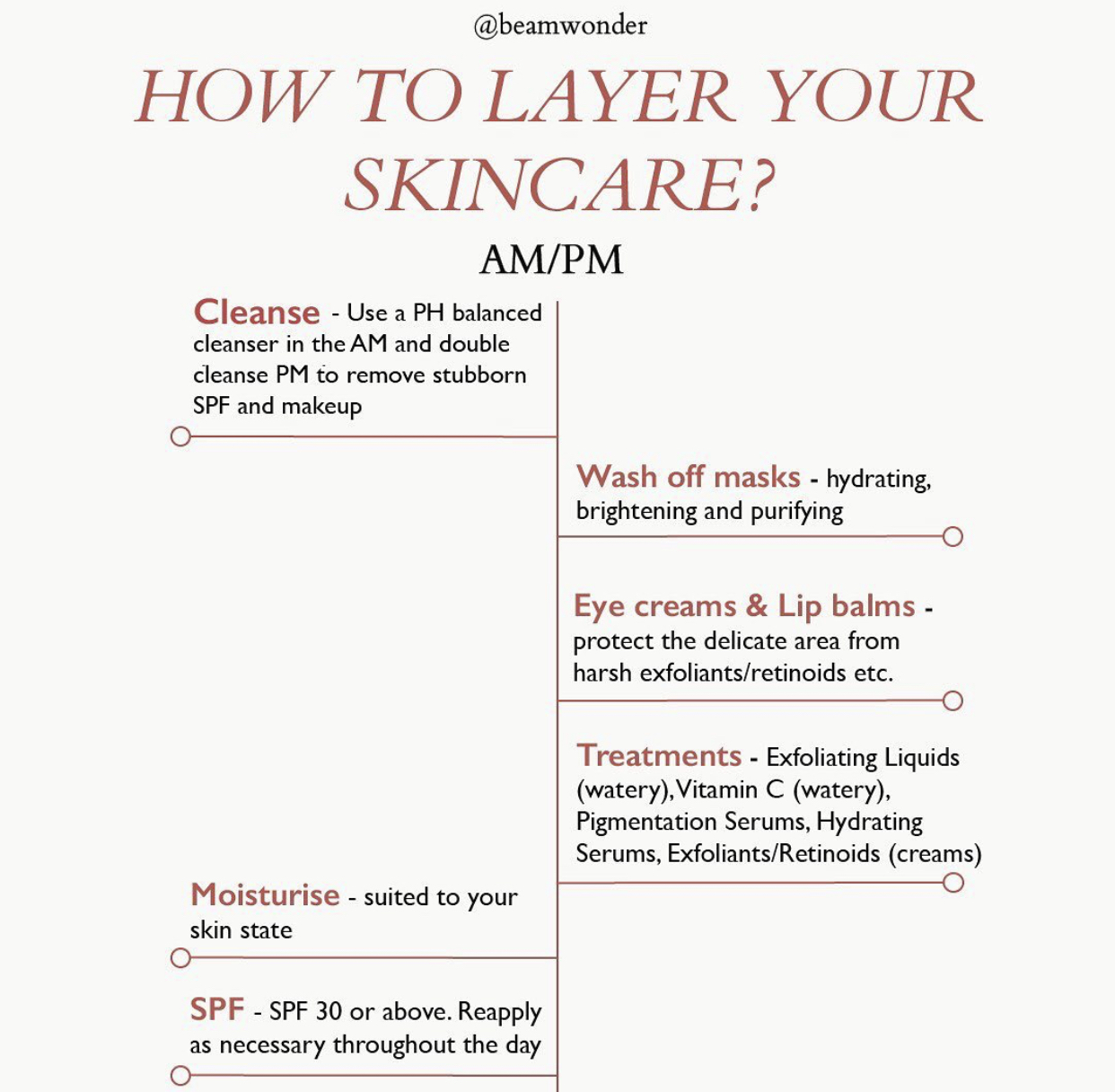 How to layer your skincare?