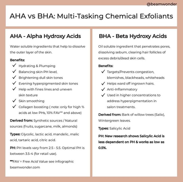AHA vs BHA: Multi-Tasking Chemical Exfoliants