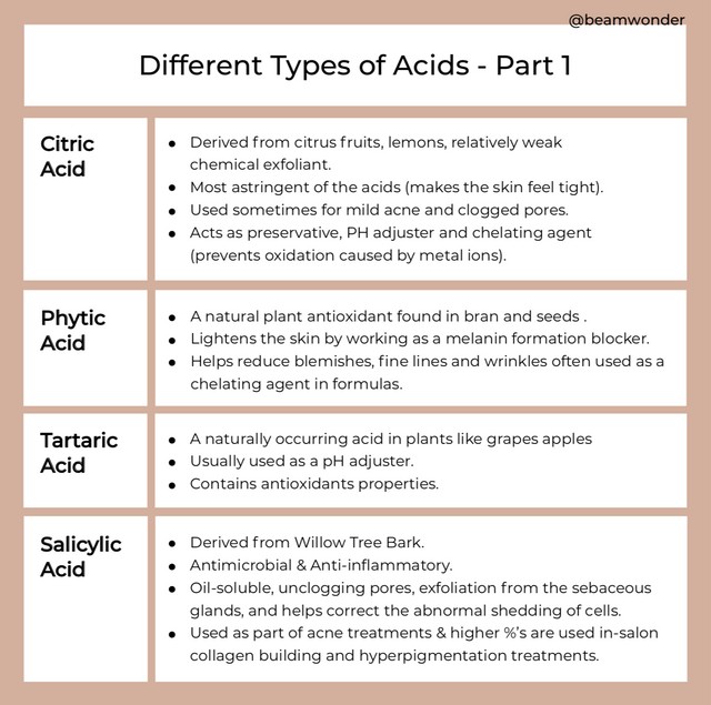 Acid Breakdown Infograph