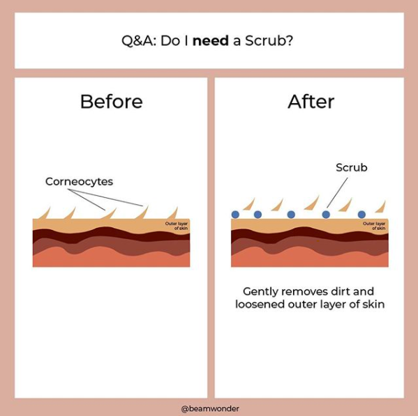 Q&A: Do I need a Scrub?⠀