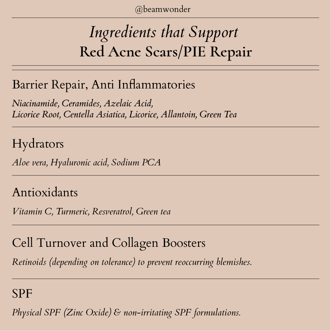 Ingredients that support Red Acne Scars/PIE Repair