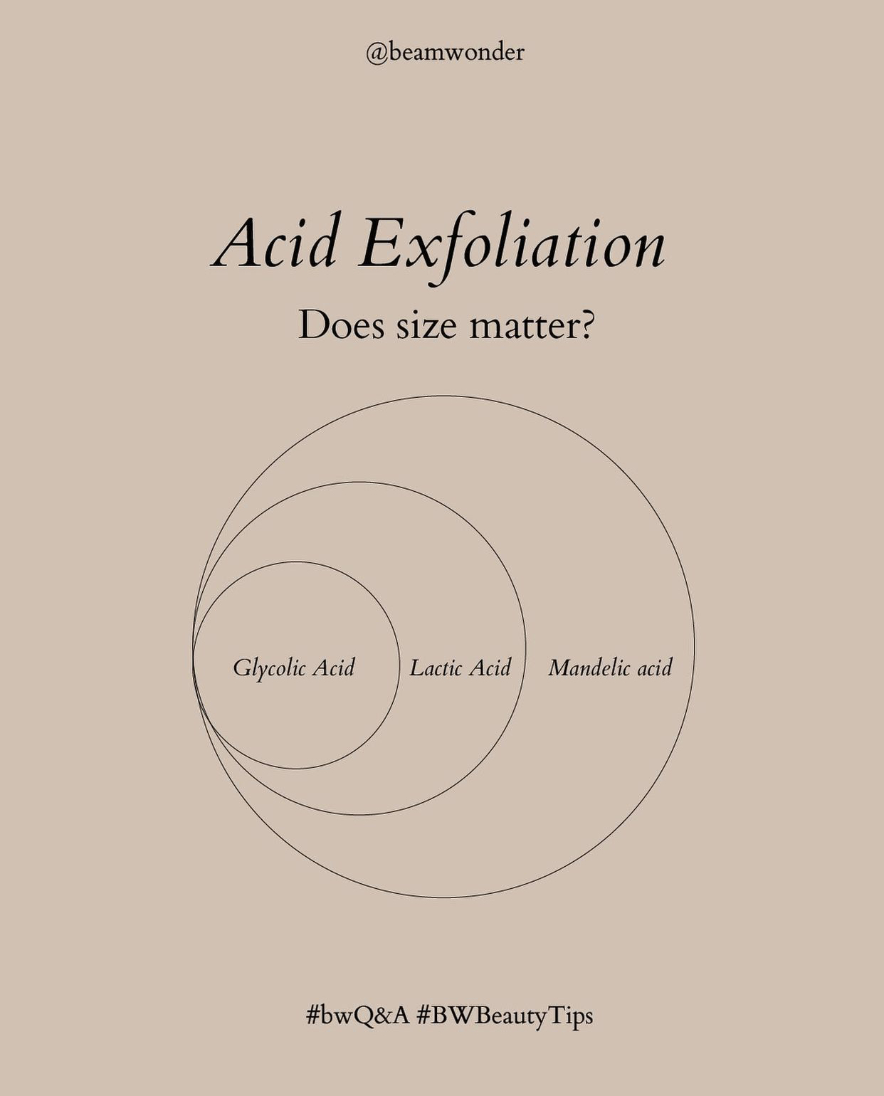 Does Acid Exfoliation size matter?