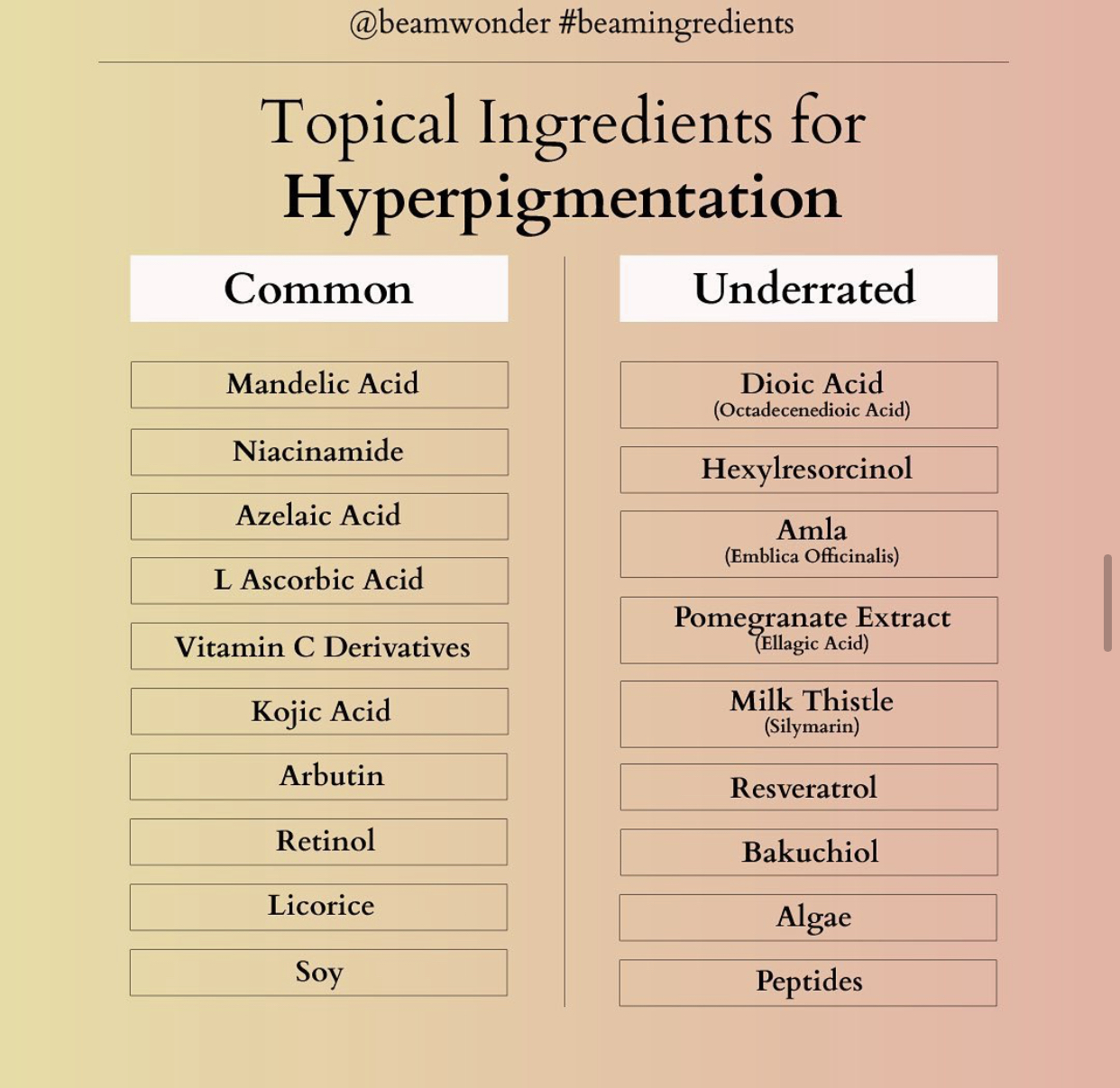 Topical Ingredients for Hyperpigmentation